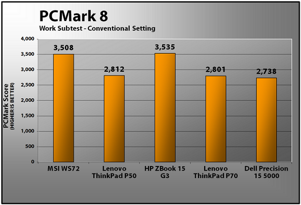 WS72_Perf_02.png