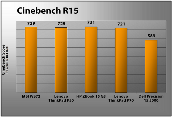 WS72_Perf_03.png