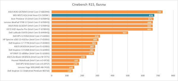 WS72_Perf_04.png
