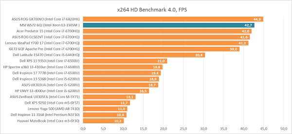 WS72_Perf_05.png
