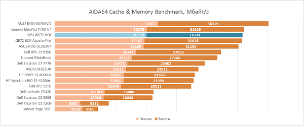 WS72_Perf_06.png