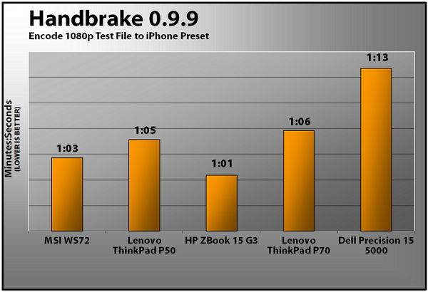 WS72_Perf_07.png