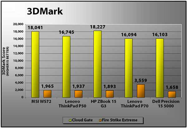 WS72_Perf_09.png