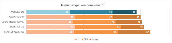WS72_Perf_11.png
